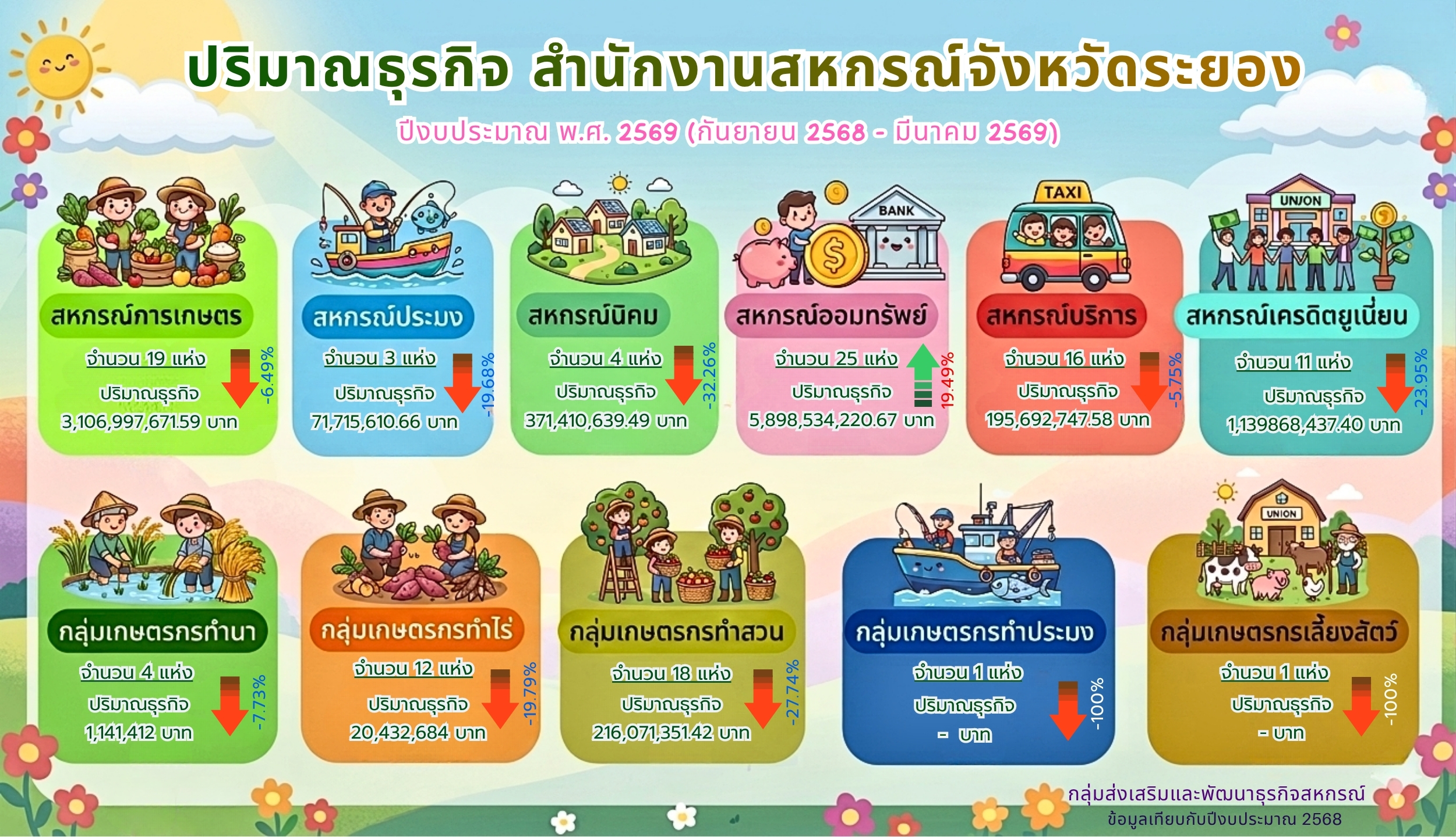 กลุ่มส่งเสริมและพัฒนาธุรกิจสหกรณ์